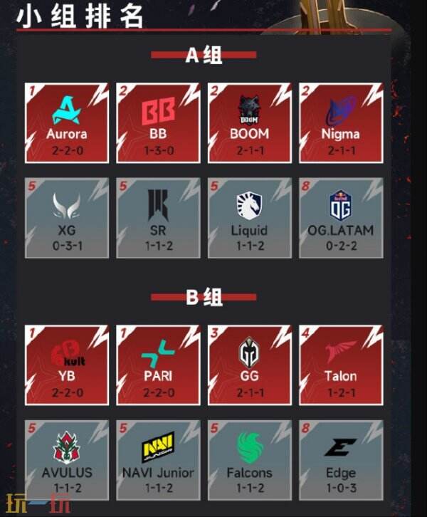 LGD戰(zhàn)隊(duì)夢(mèng)幻聯(lián)賽S22決賽奪冠，團(tuán)隊(duì)協(xié)作默契展現(xiàn)巔峰競(jìng)技狀態(tài)